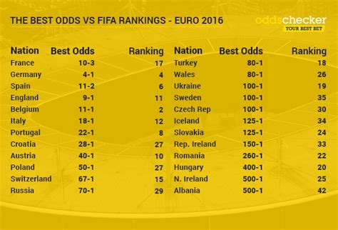 euro 2016 odds shark